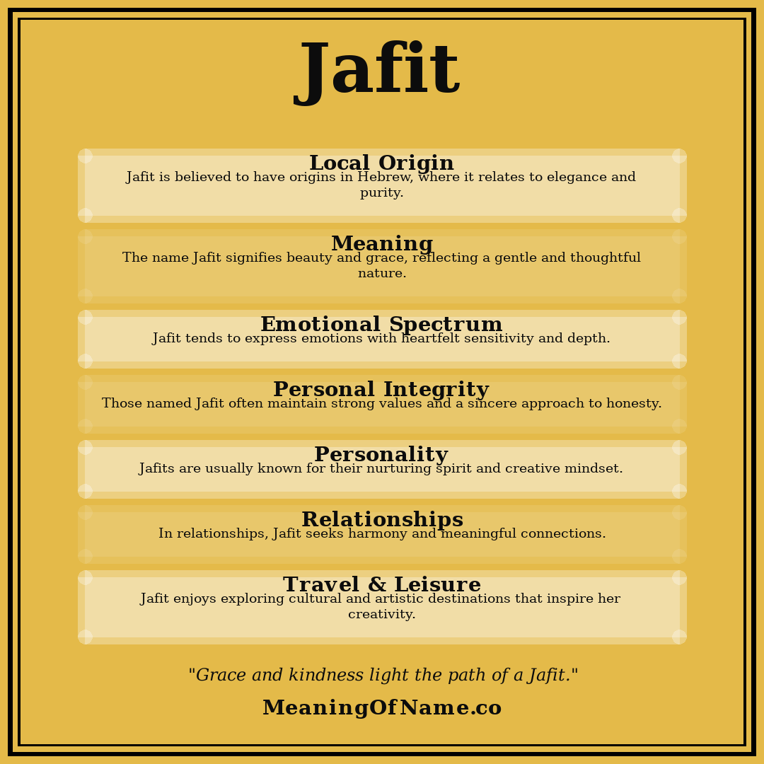 Jafit name meaning poster
