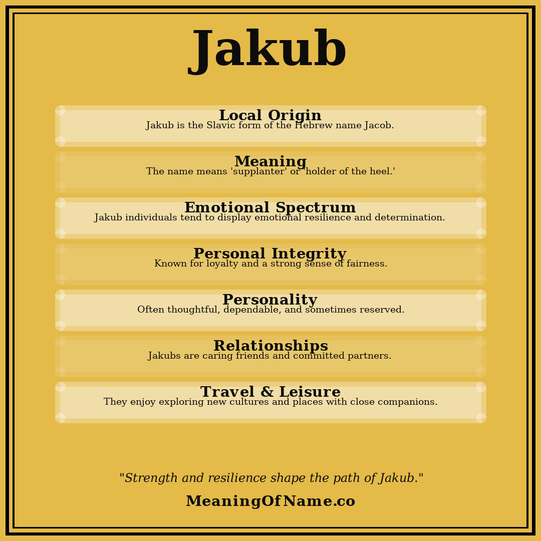 Jakub name meaning poster