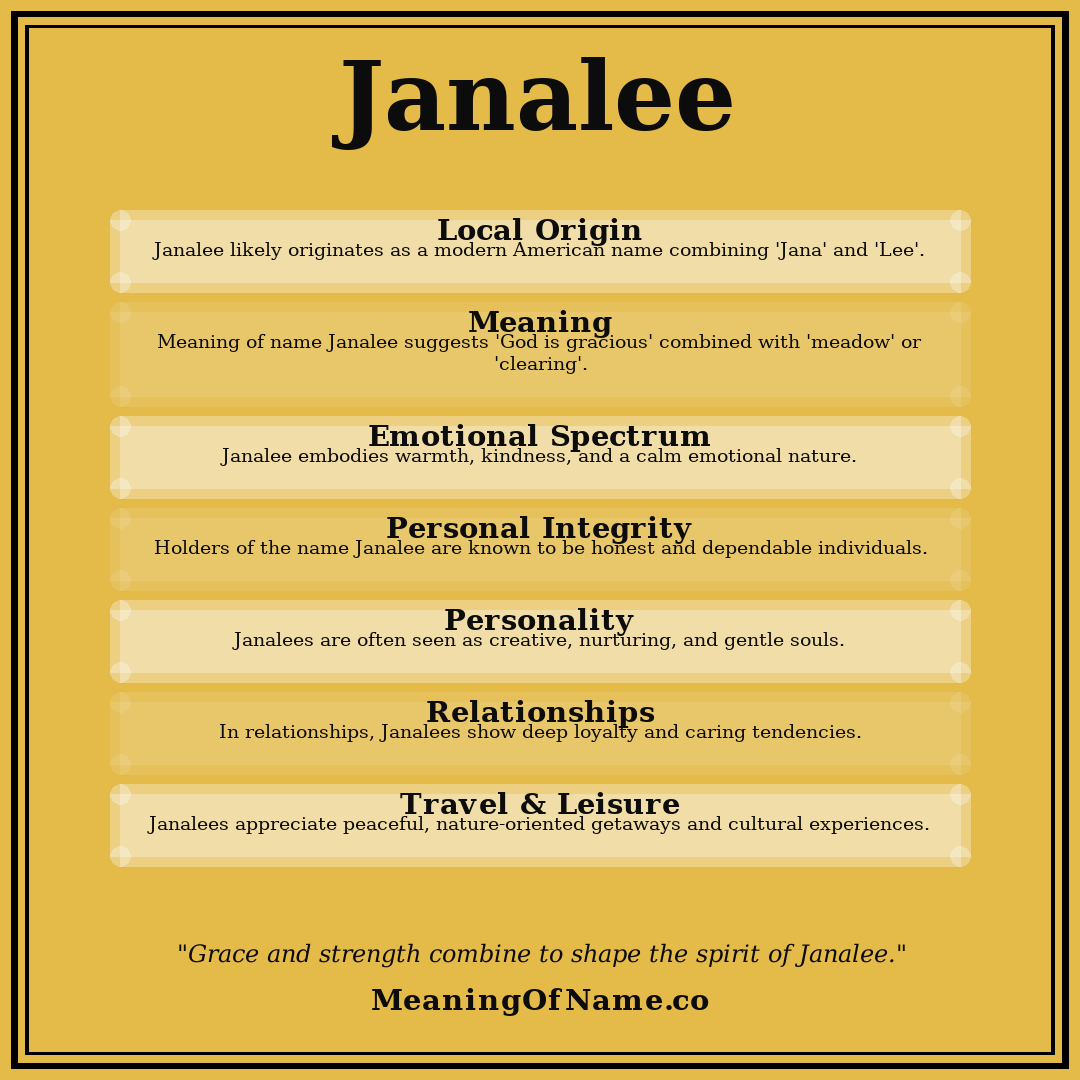 Janalee name meaning poster