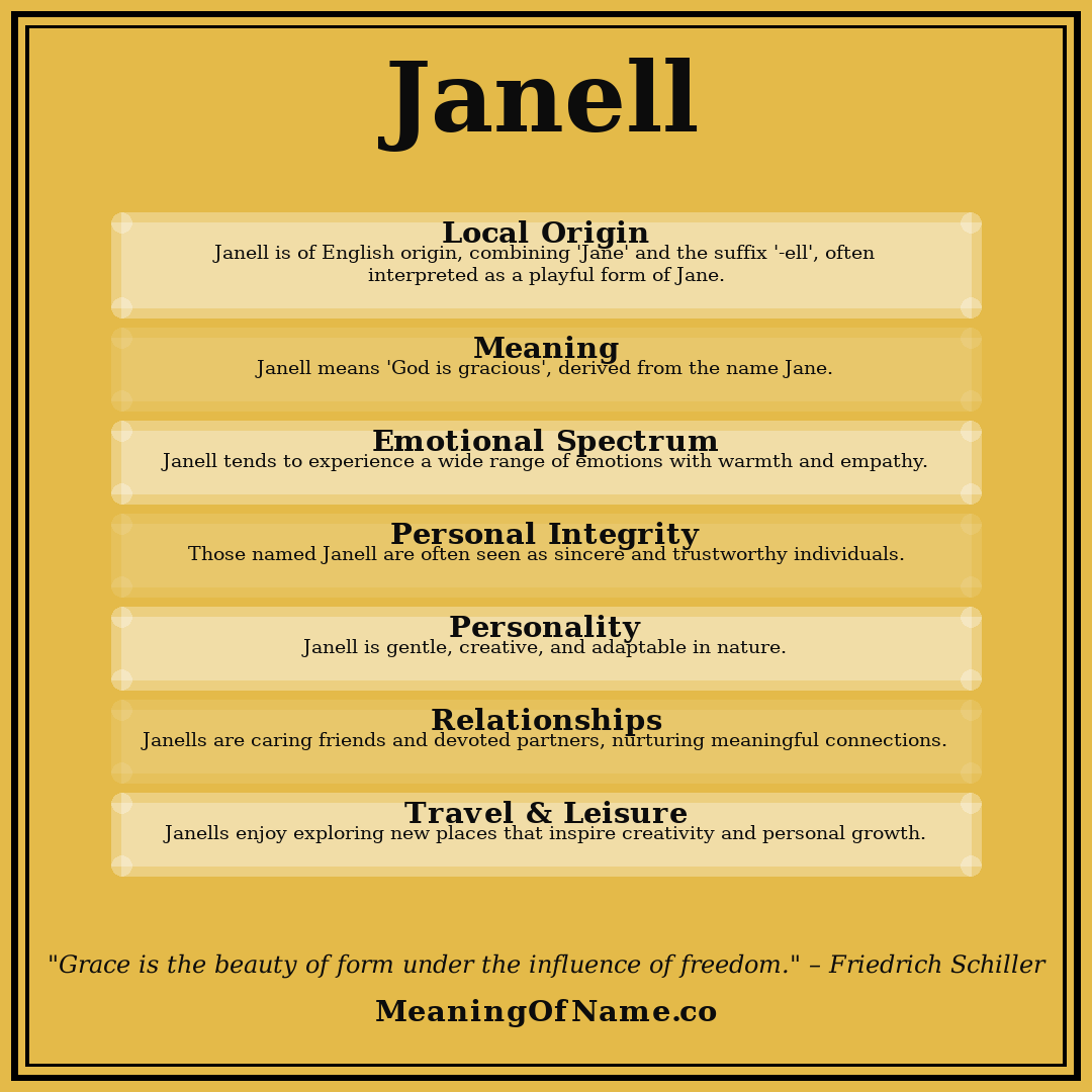Janell name meaning poster