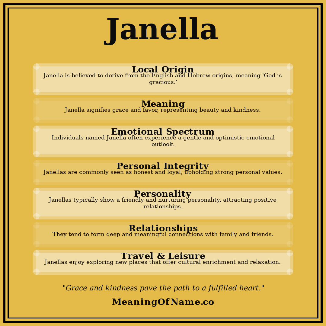 Janella name meaning poster
