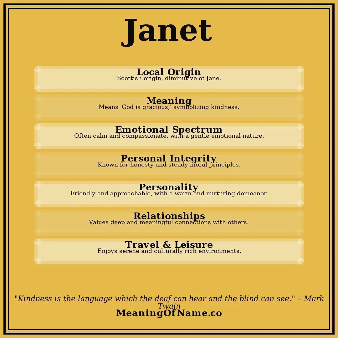 Janet name meaning poster