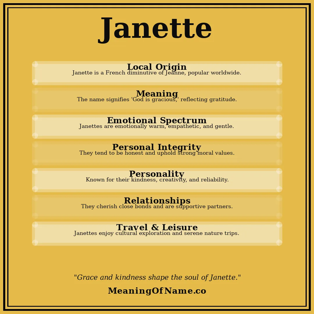 Janette name meaning poster
