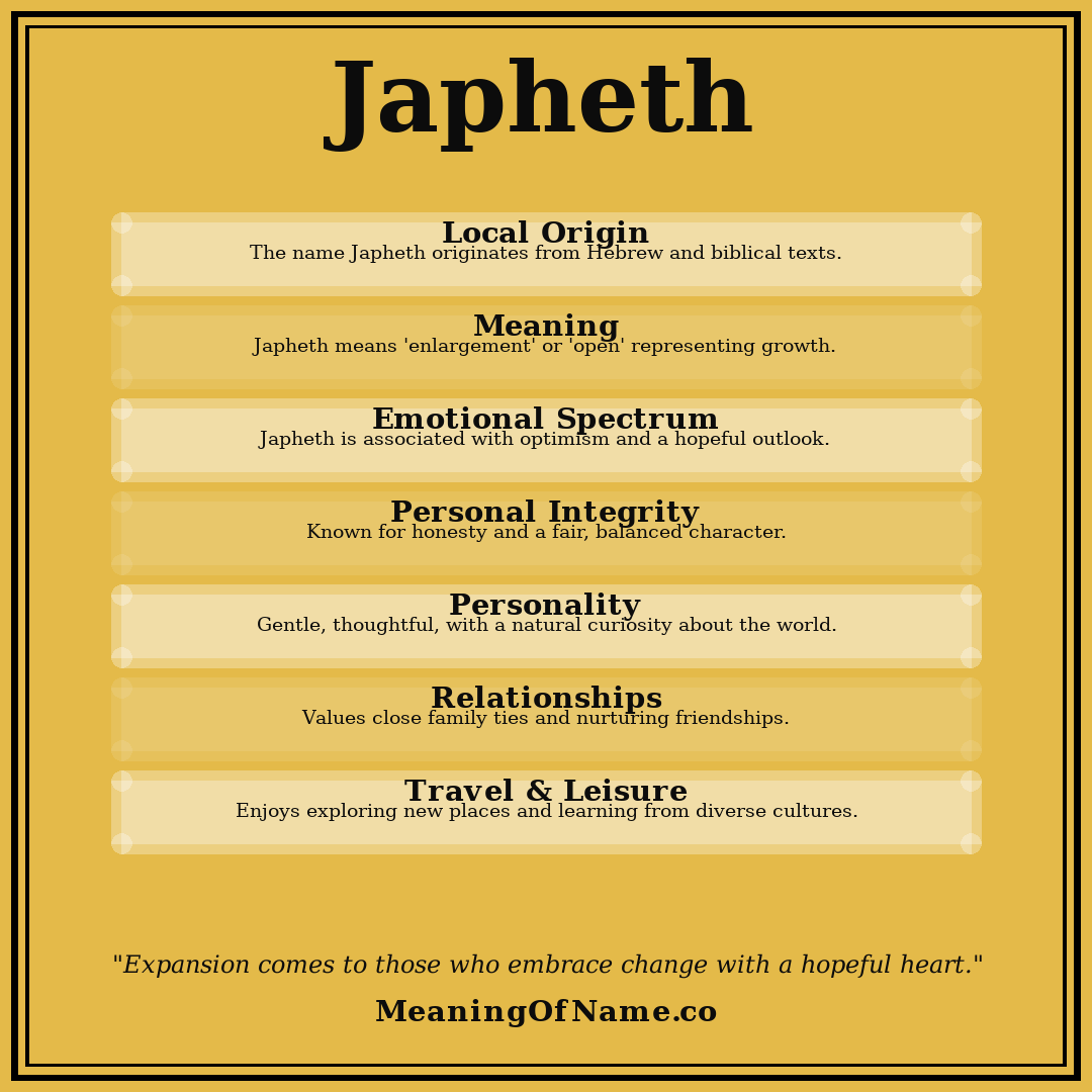 Japheth name meaning poster