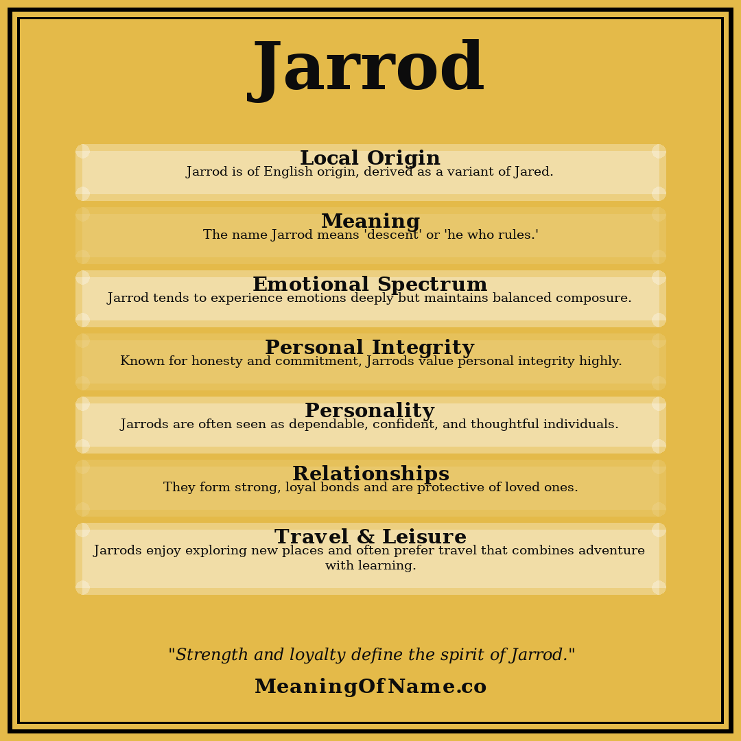 Jarrod name meaning poster