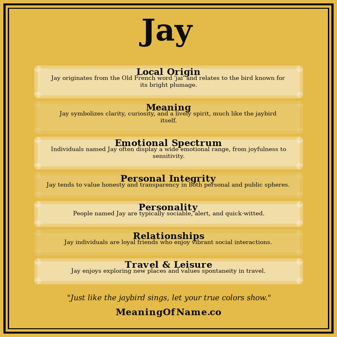 Jay name meaning poster
