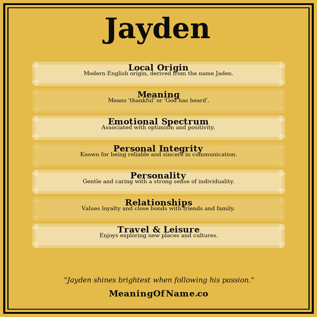 Jayden name meaning poster