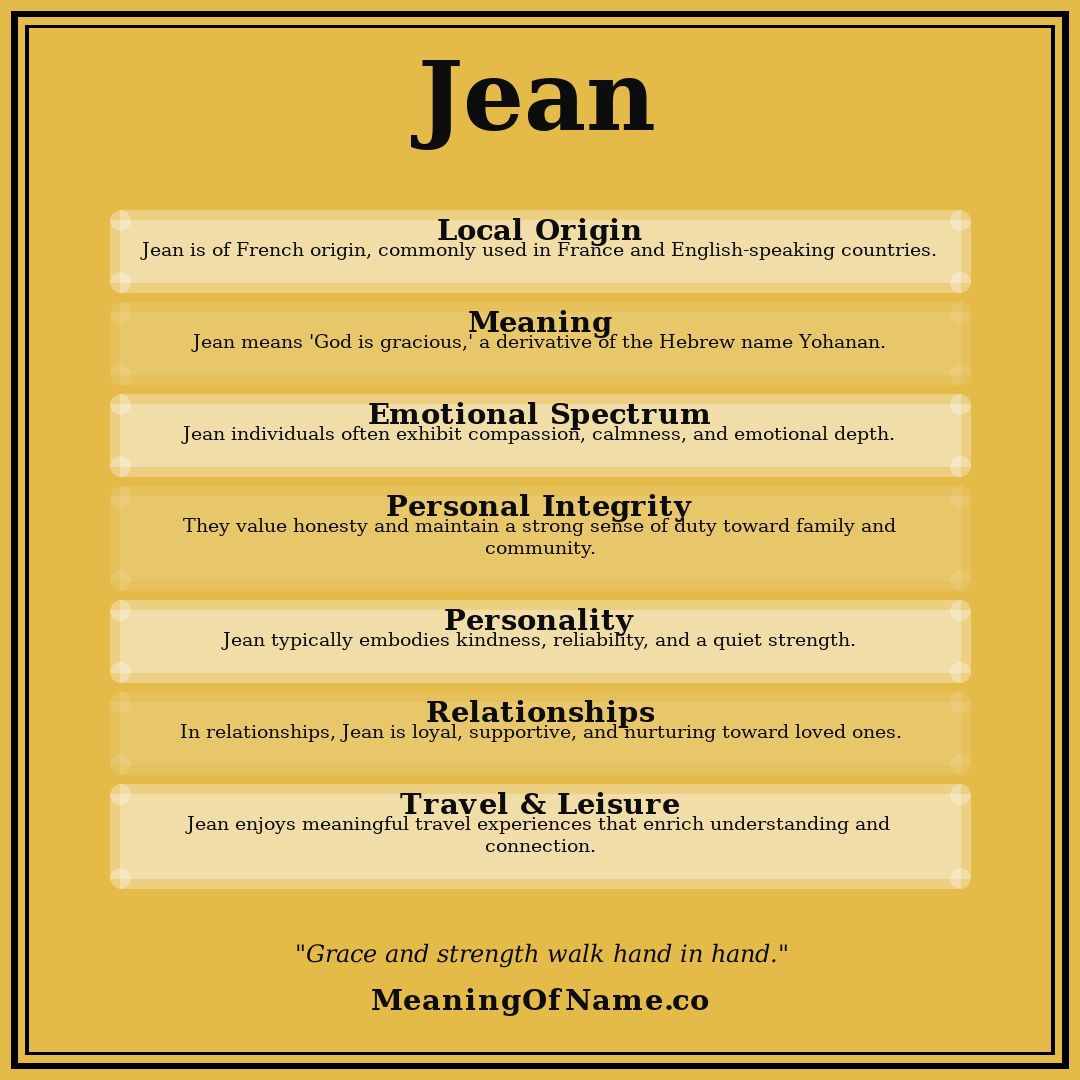 Jean name meaning poster
