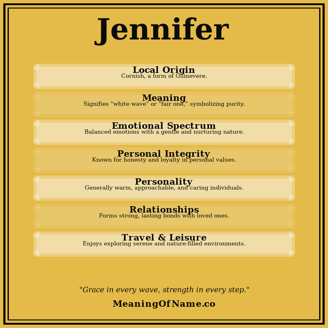 Jennifer name meaning poster