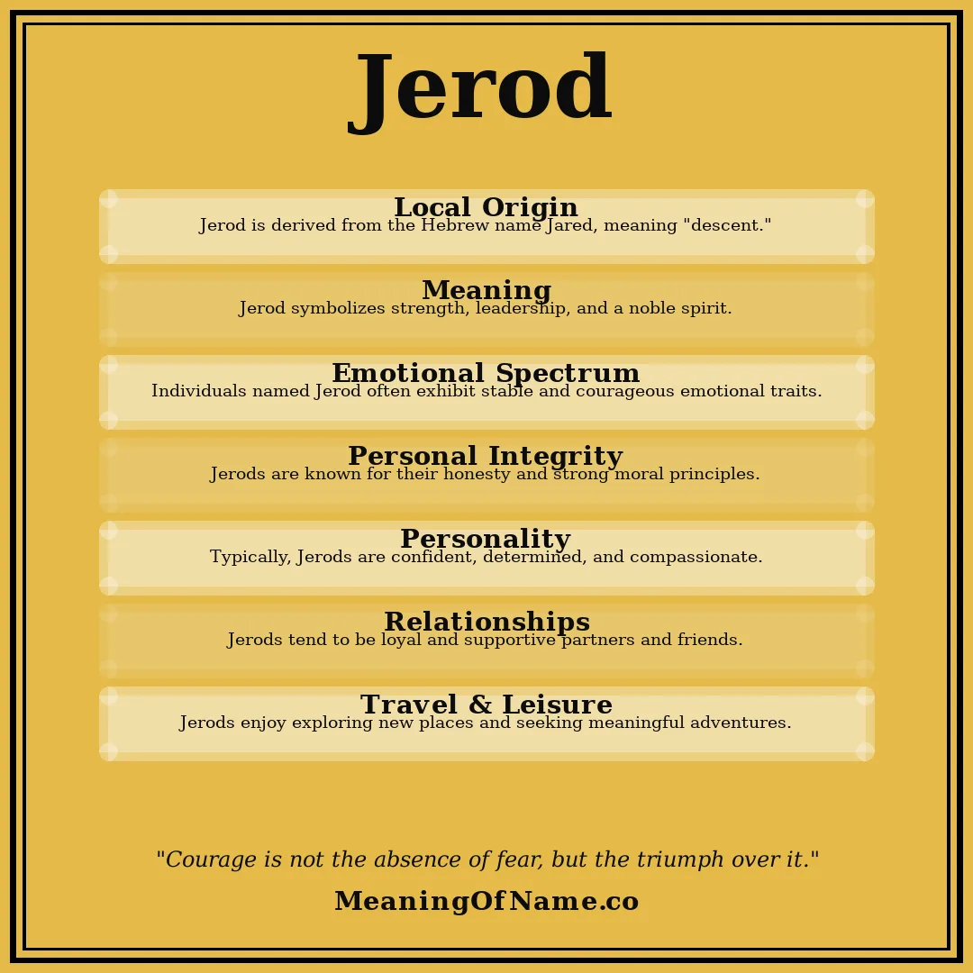 Jerod name meaning poster