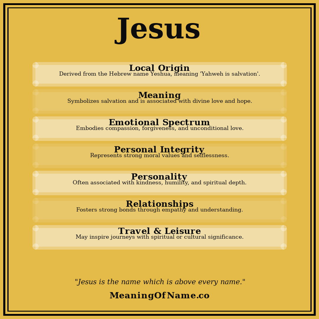Jesus name meaning poster
