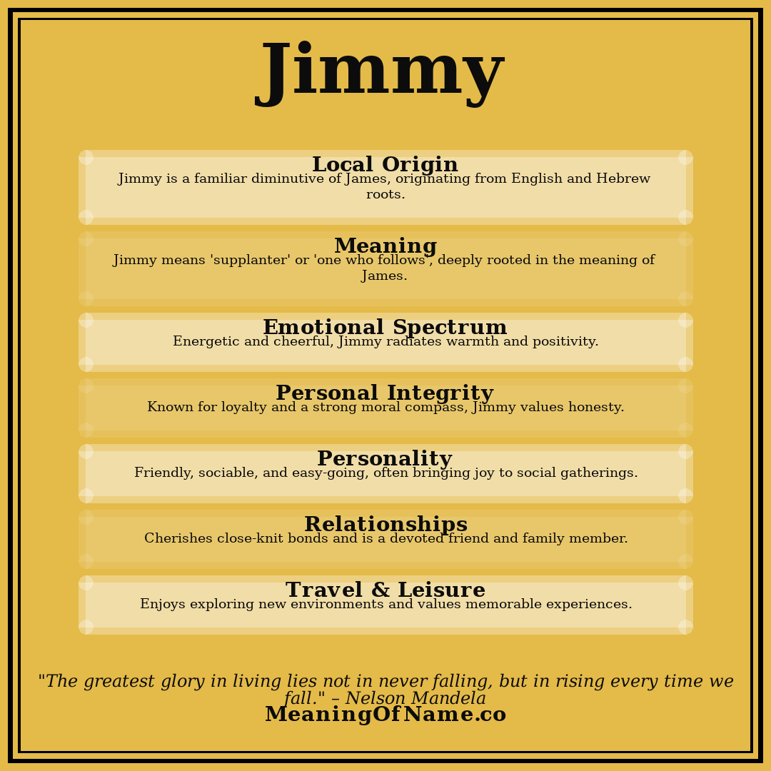 Jimmy name meaning poster