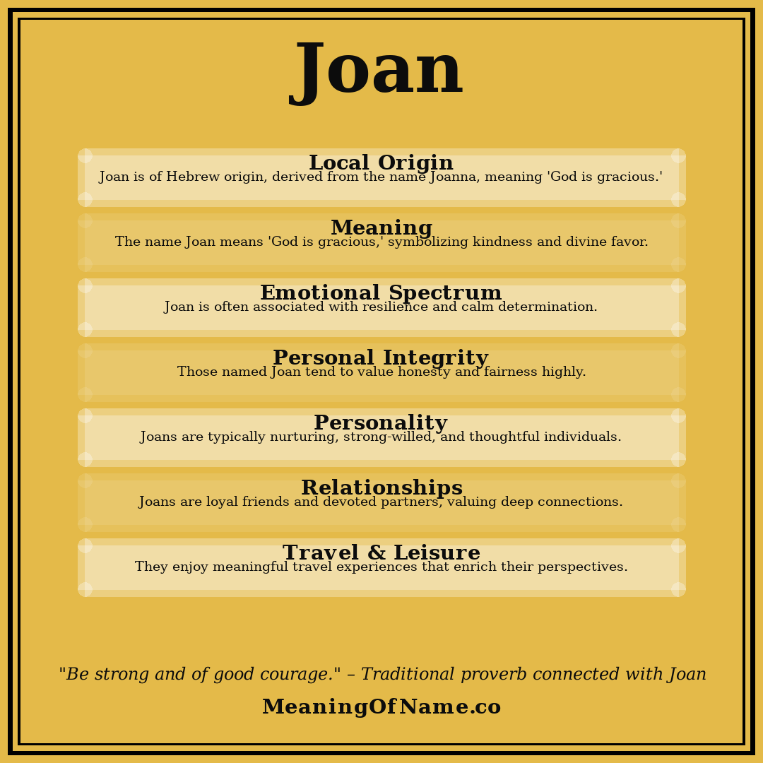 Joan name meaning poster