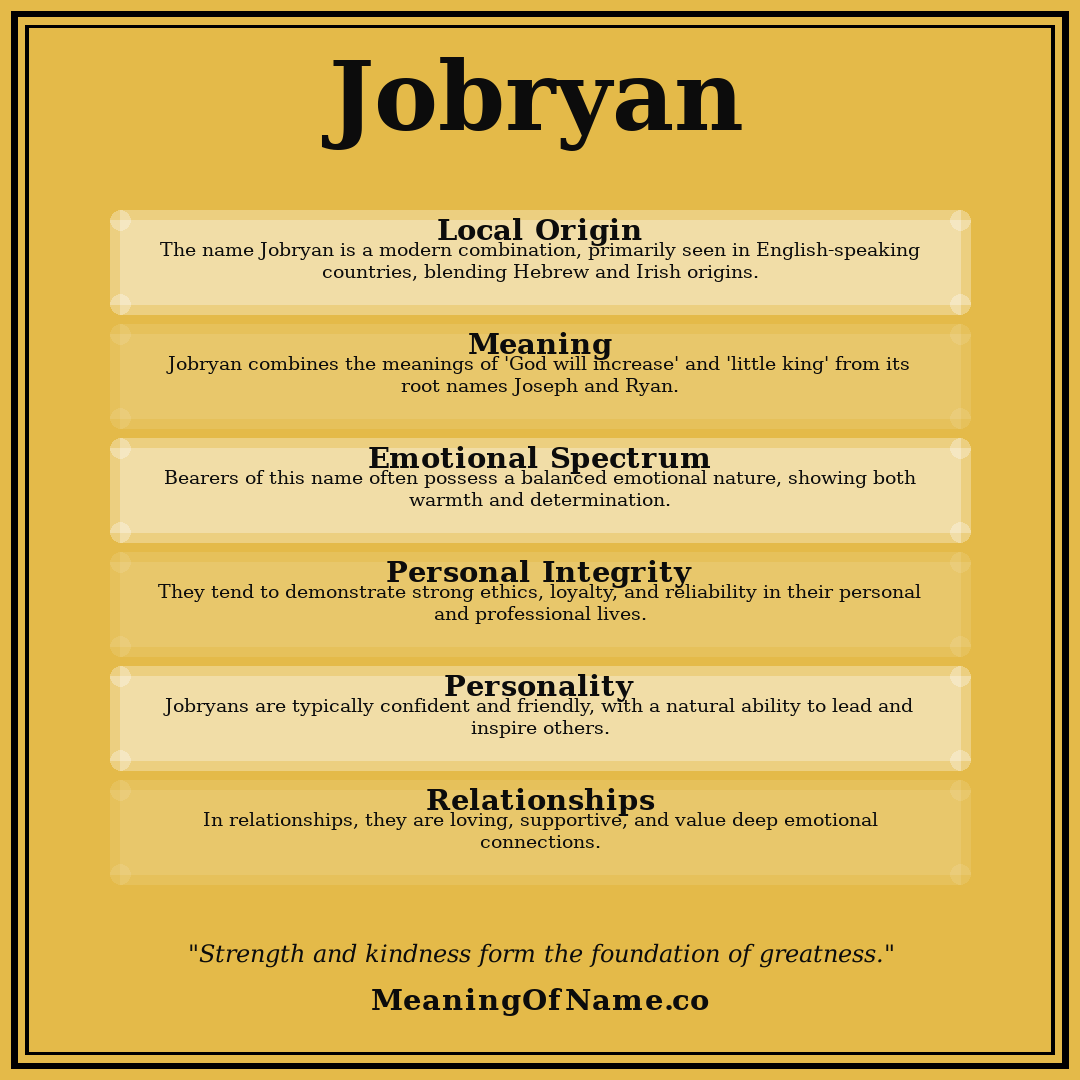 Jobryan name meaning poster