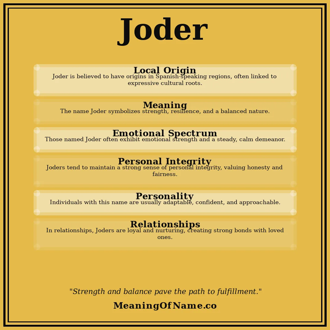 Joder name meaning poster