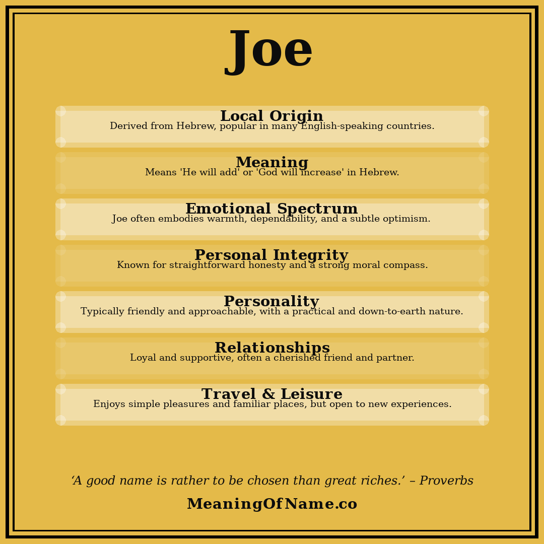 Joe name meaning poster