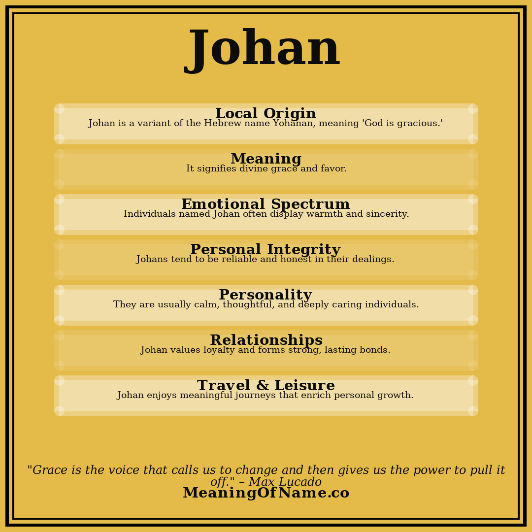 Johan name meaning poster