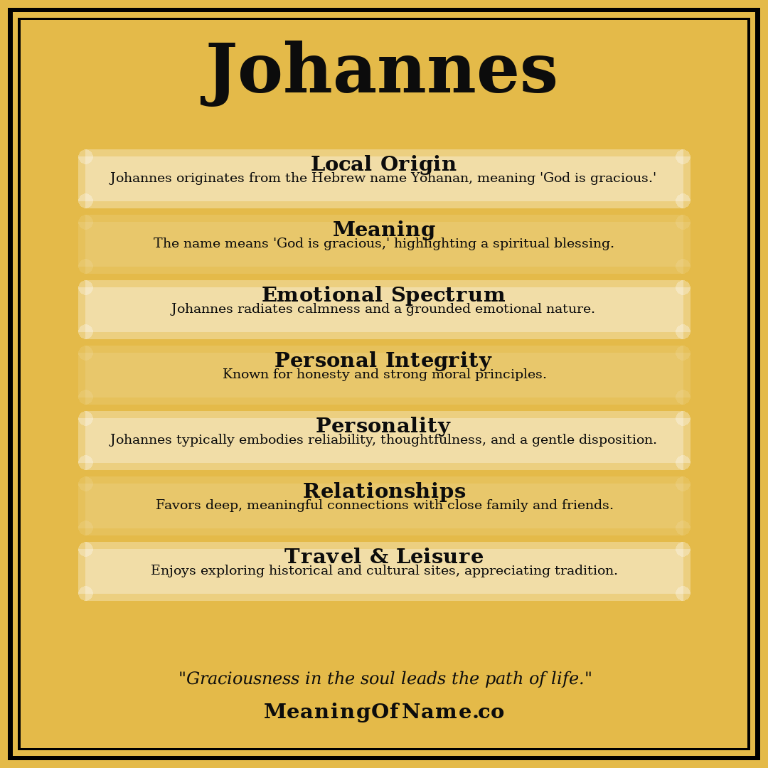 Johannes name meaning poster