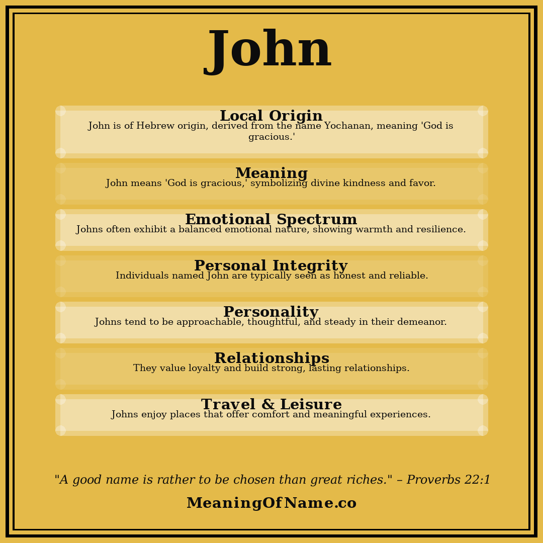 John name meaning poster