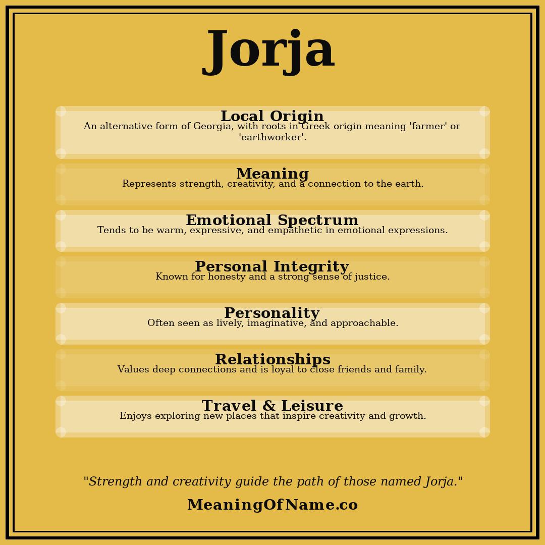 Jorja name meaning poster