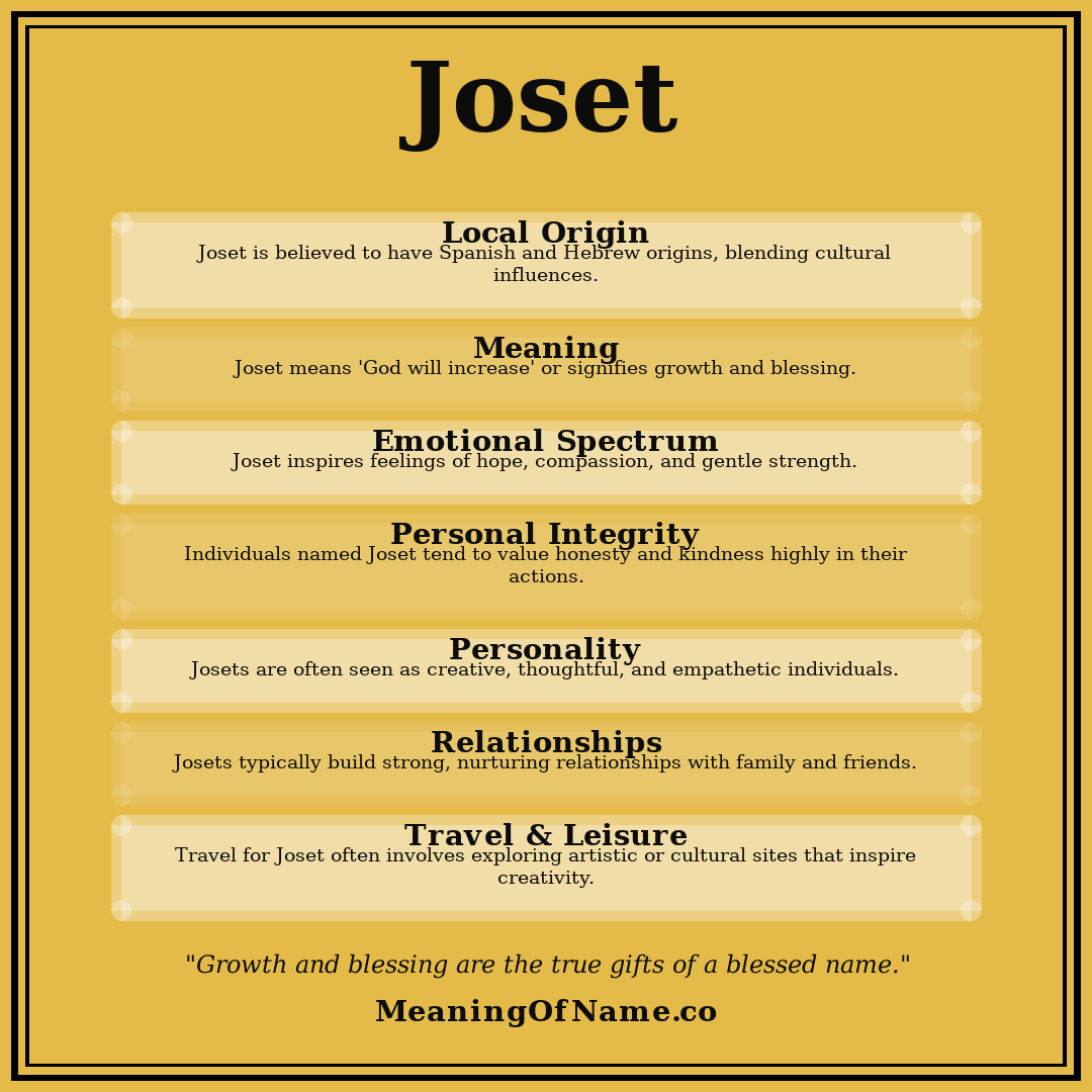 Joset name meaning poster