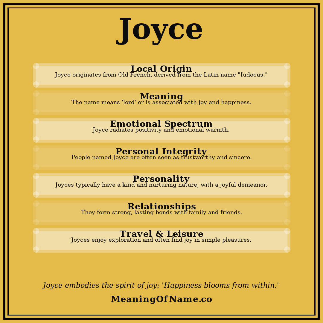 Joyce name meaning poster
