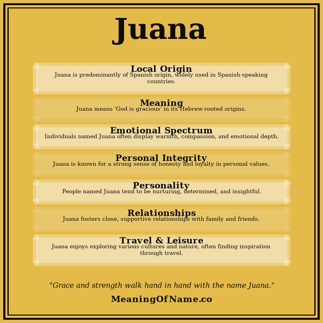 Juana name meaning poster