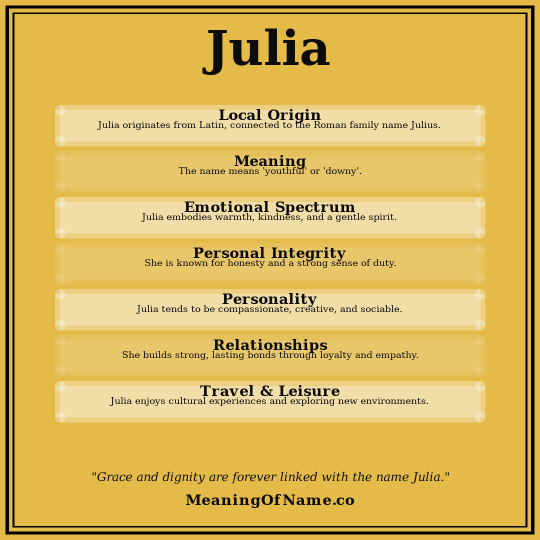 Julia name meaning poster