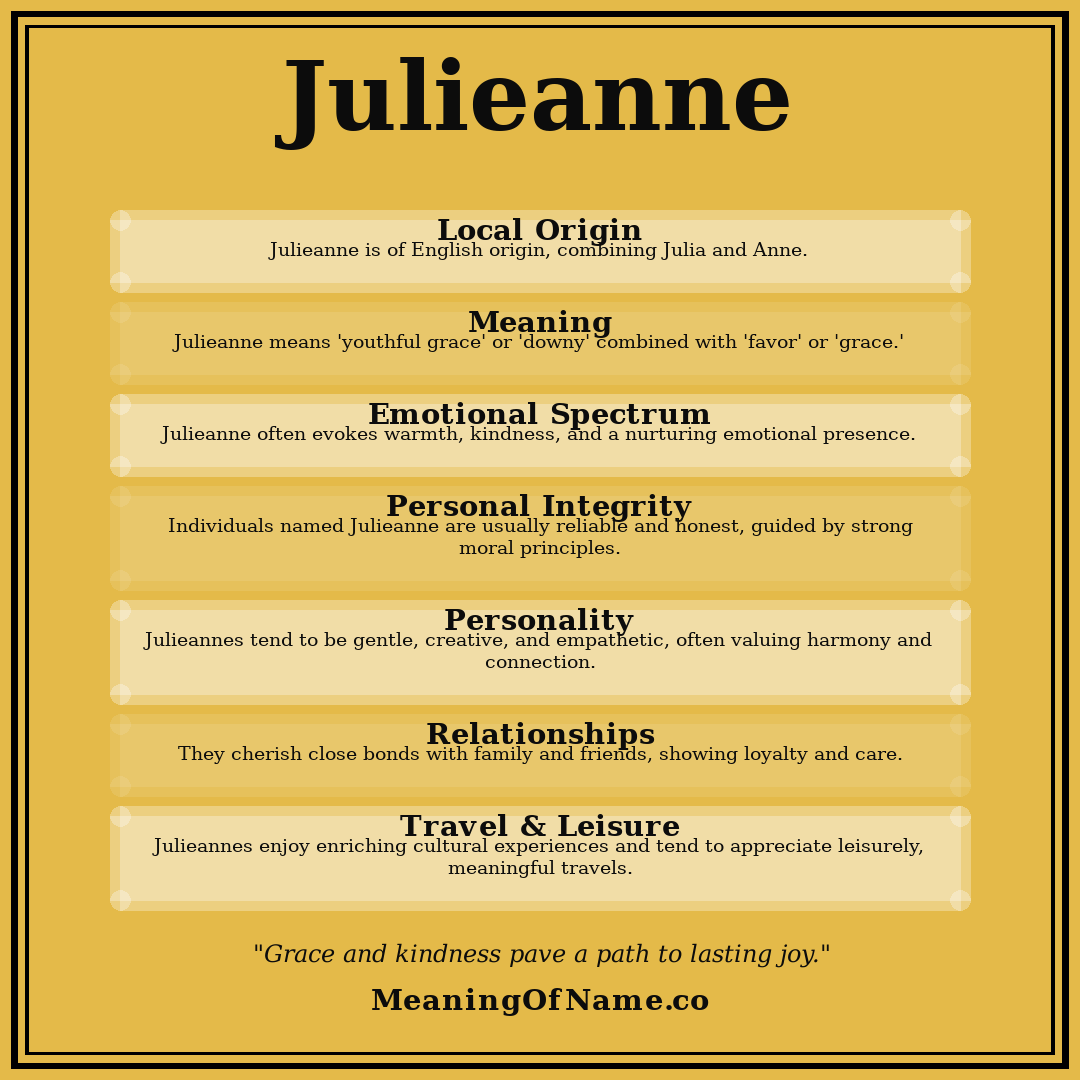 Julieanne name meaning poster