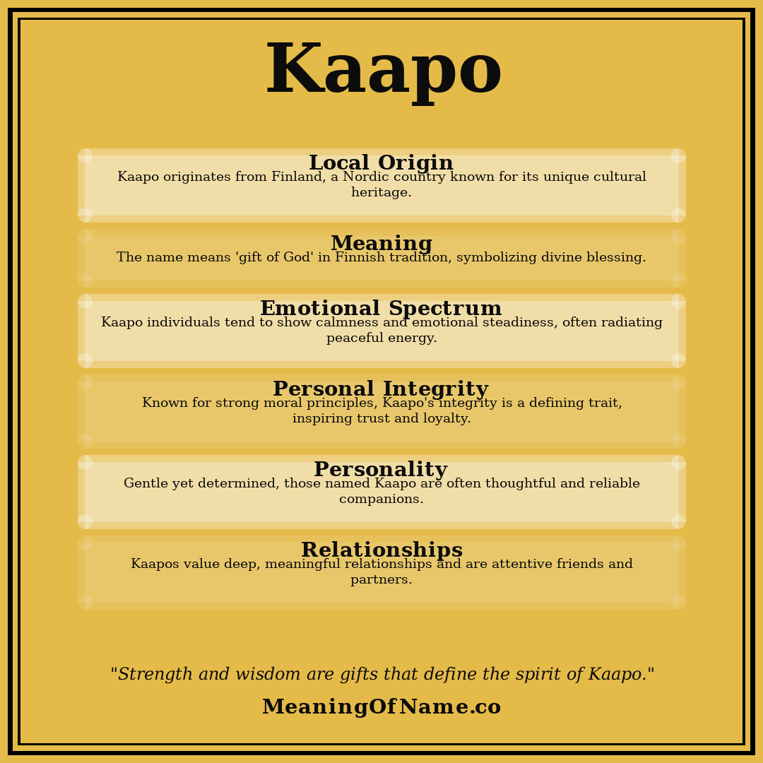 Kaapo name meaning poster