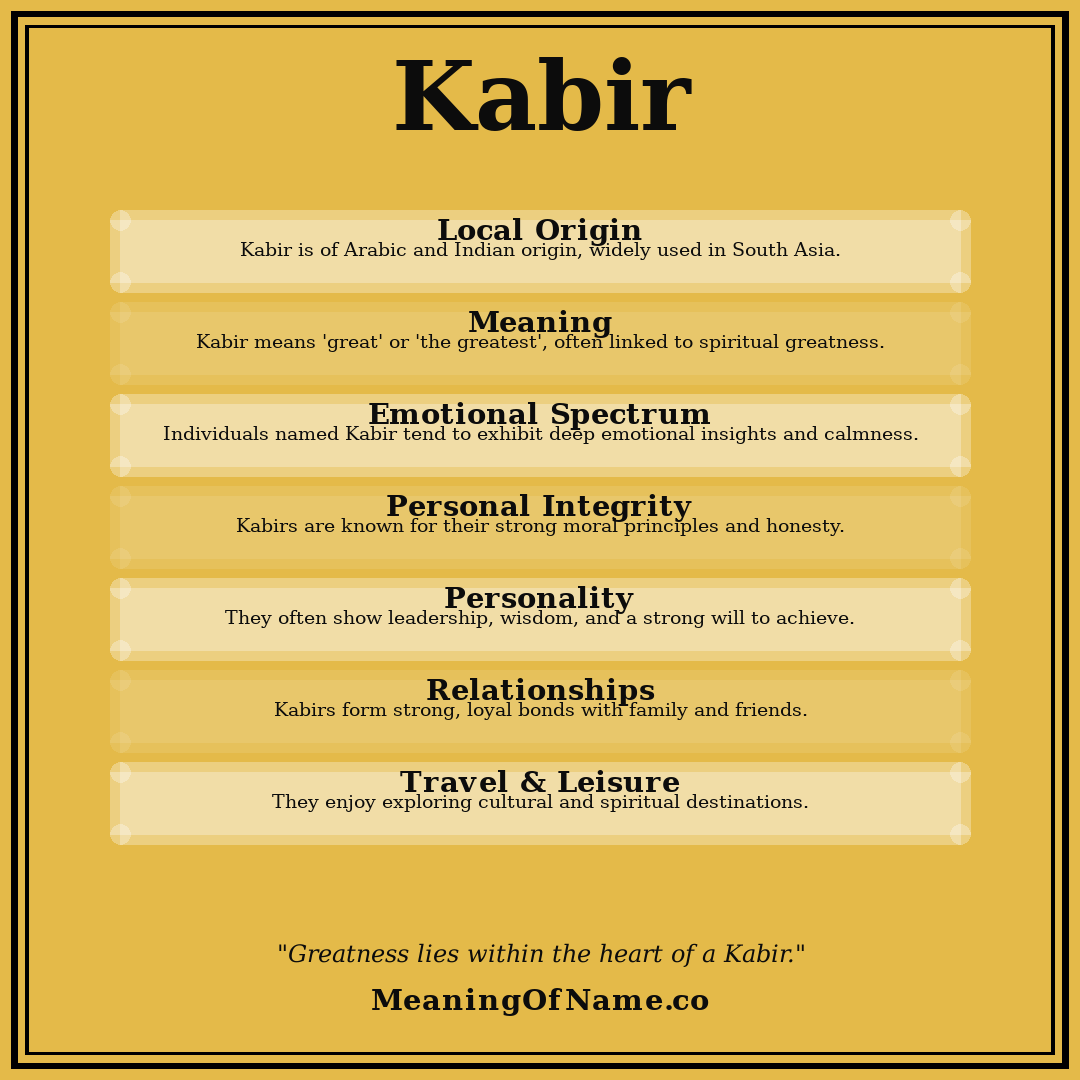 Kabir name meaning poster