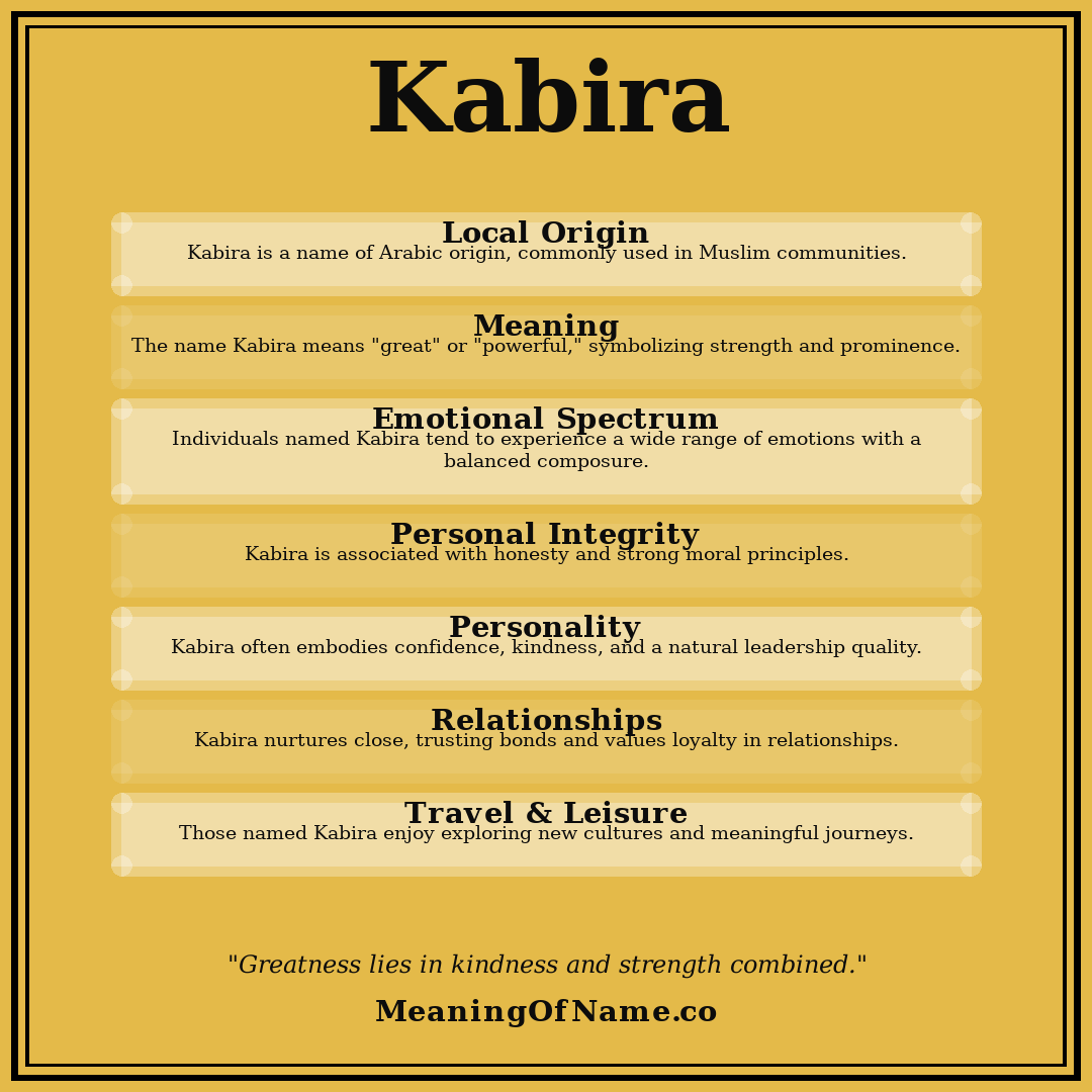 Kabira name meaning poster