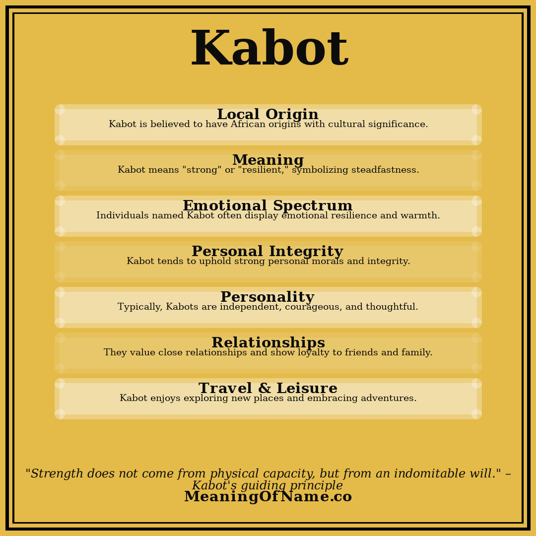 Kabot name meaning poster