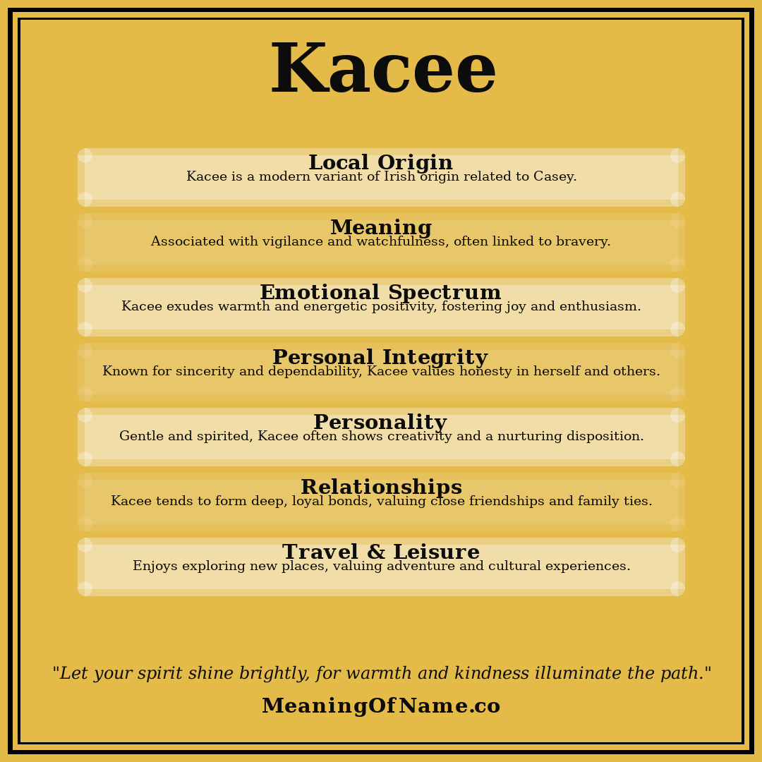 Kacee name meaning poster