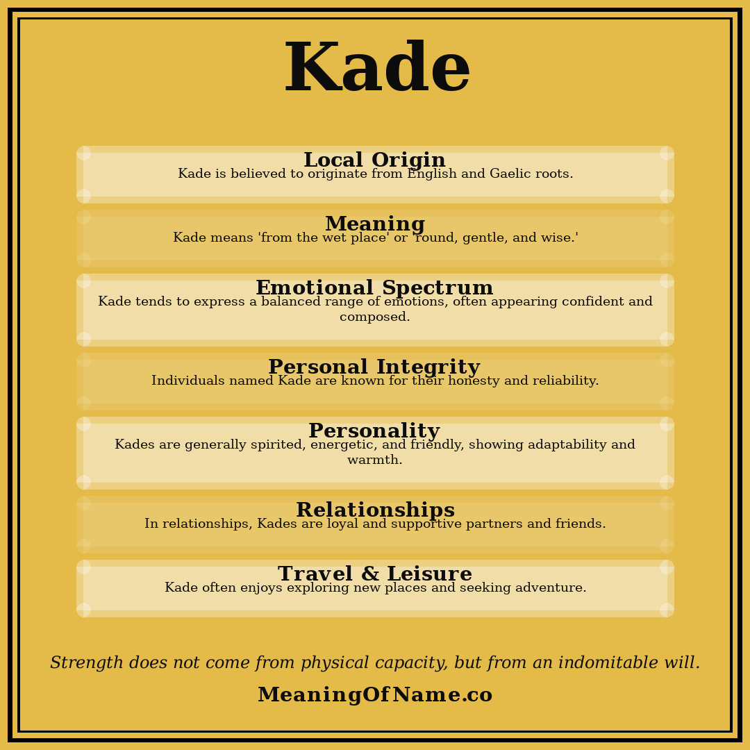Kade name meaning poster