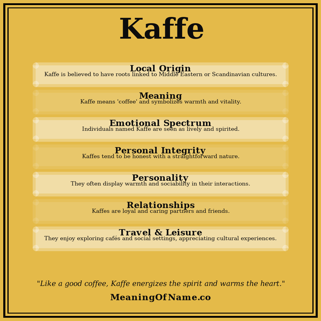 Kaffe name meaning poster