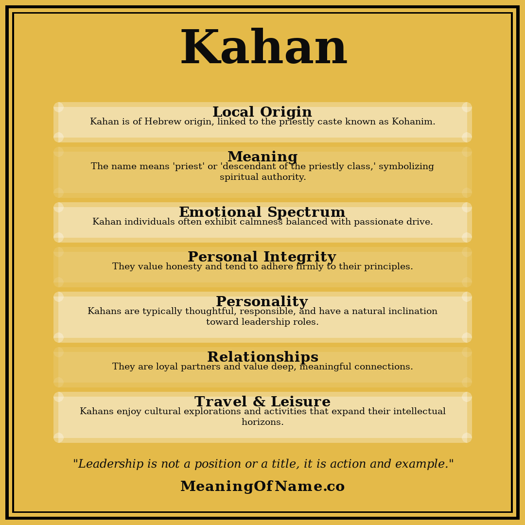 Kahan name meaning poster