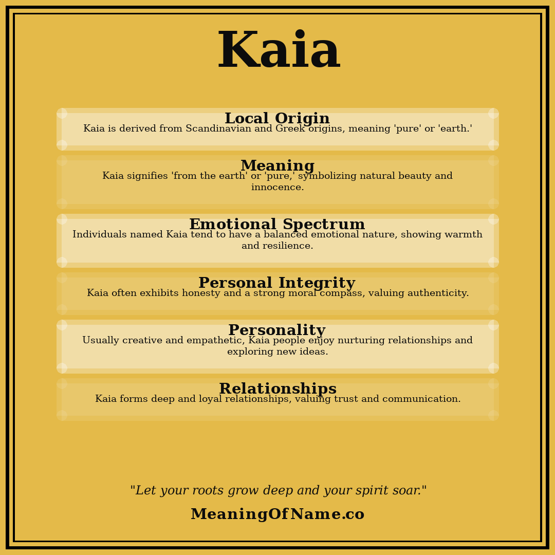 Kaia name meaning poster