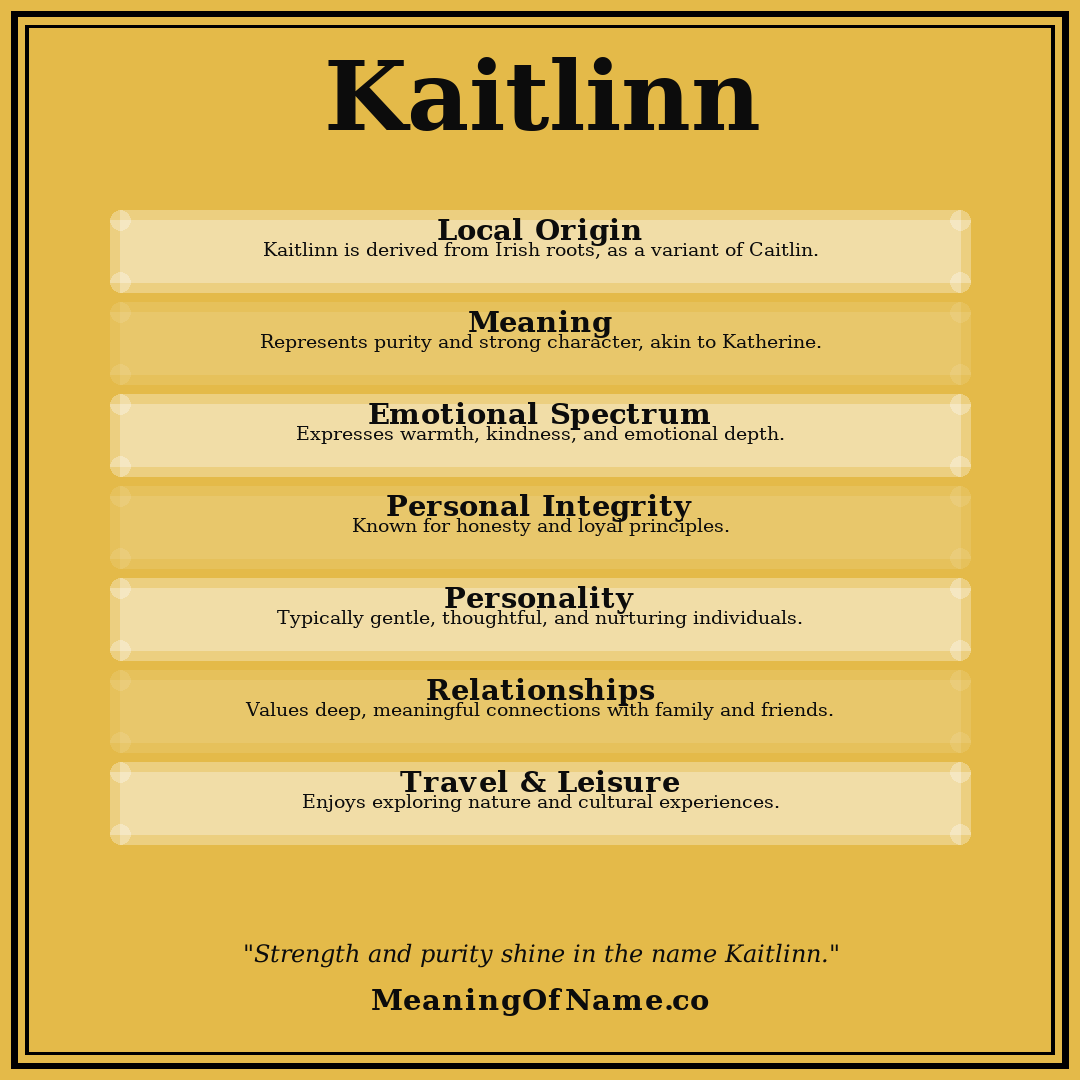 Kaitlinn name meaning poster