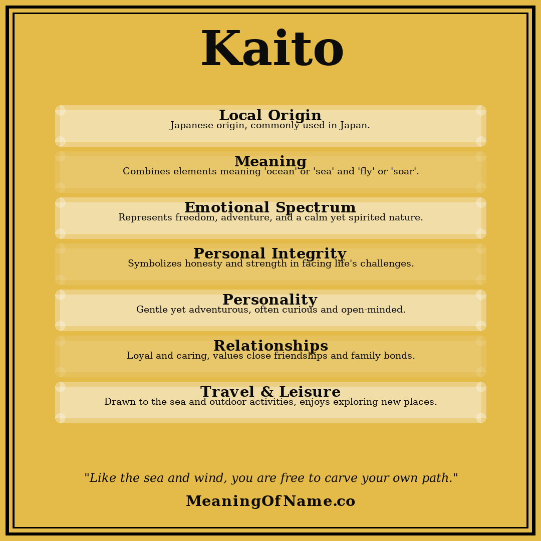 Kaito name meaning poster