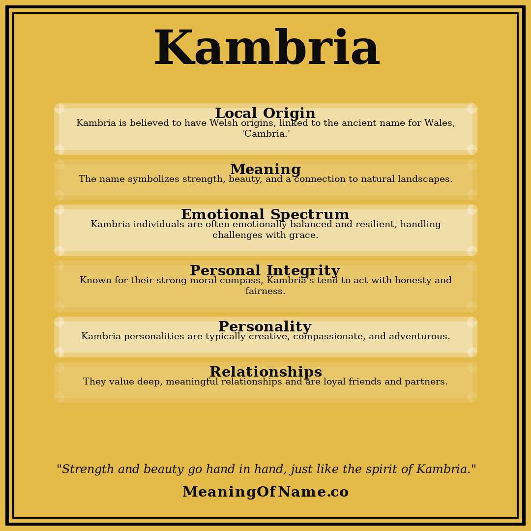 Kambria name meaning poster