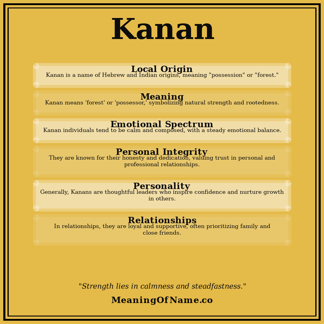 Kanan name meaning poster