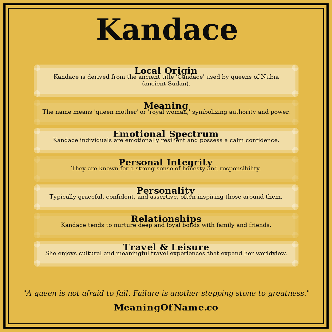 Kandace name meaning poster
