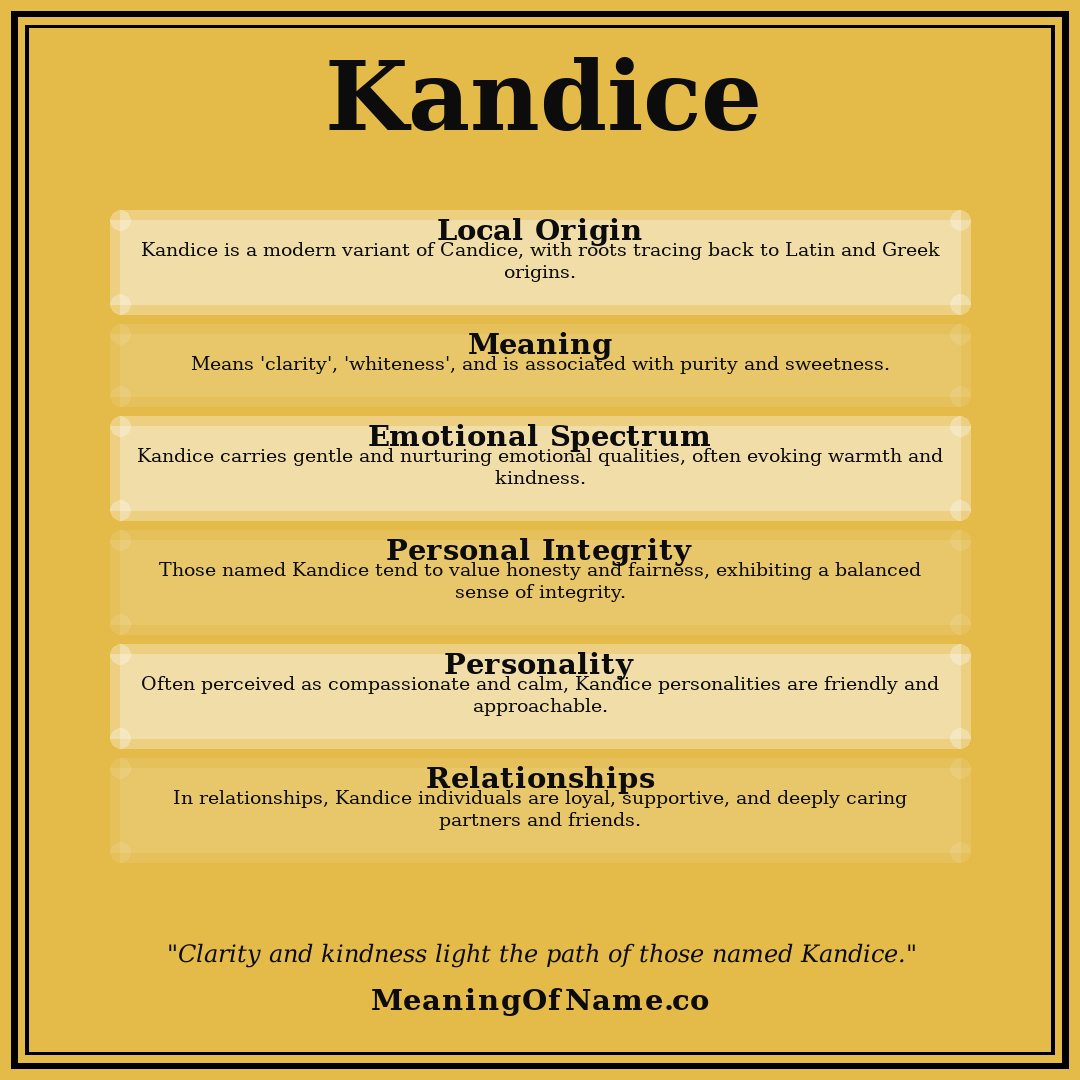 Kandice name meaning poster