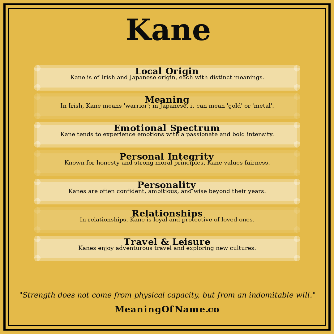 Kane name meaning poster