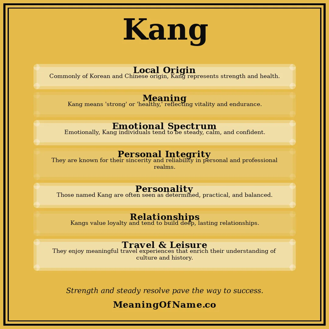Kang name meaning poster