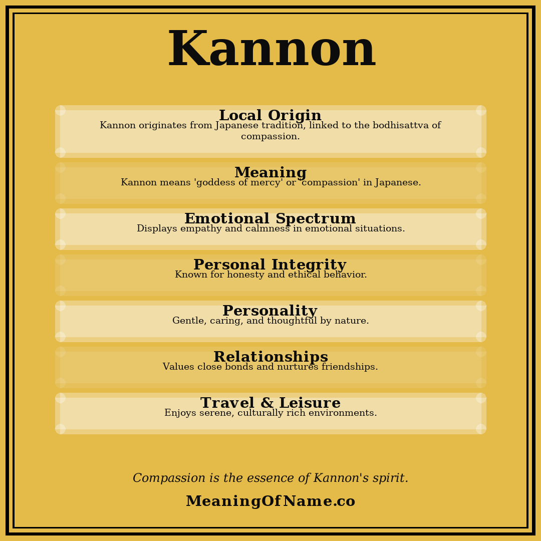 Kannon name meaning poster