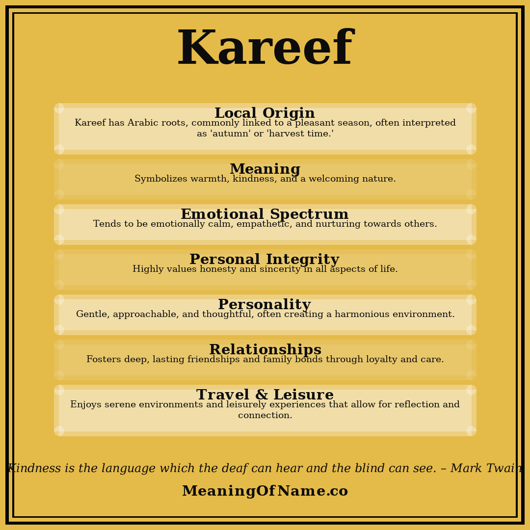 Kareef name meaning poster