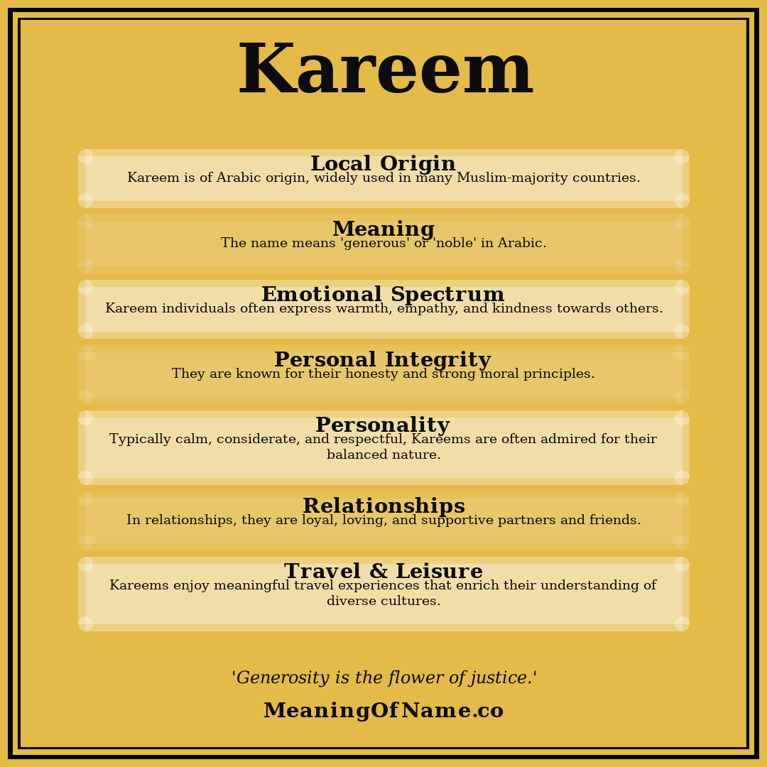 Kareem name meaning poster
