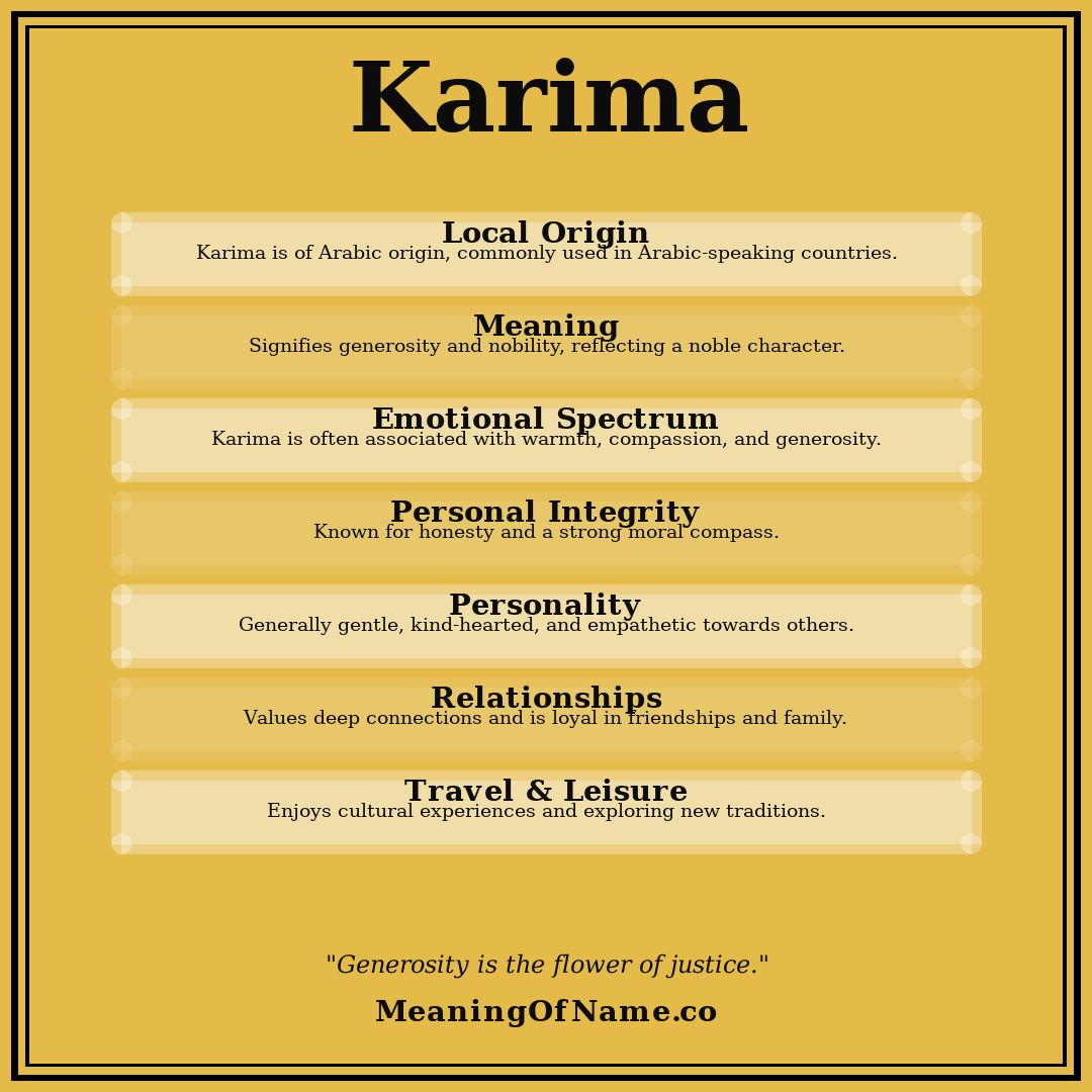 Karima name meaning poster